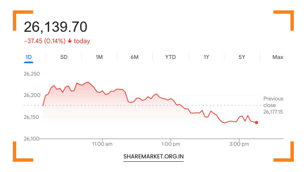 Market Prediction and Key Levels for Dec 26