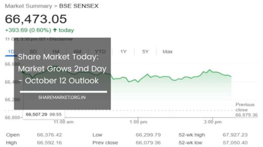 Share Market Today