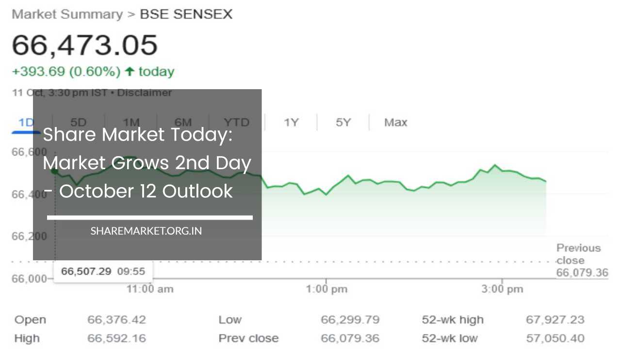 Share Market Today