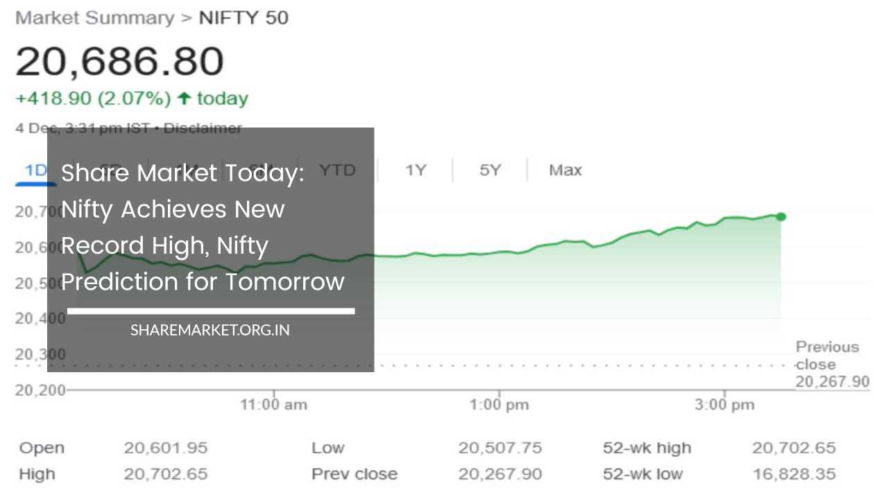 Share Market Today