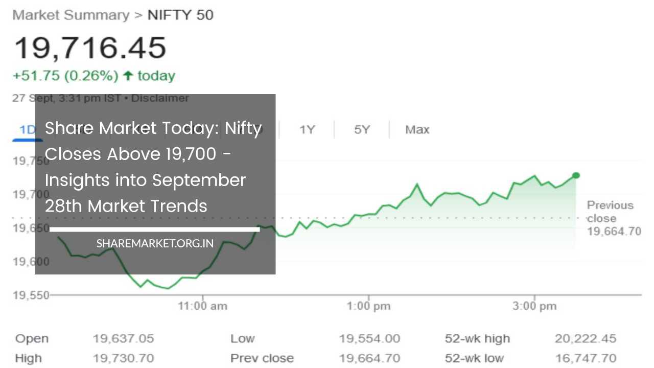 Share Market Today