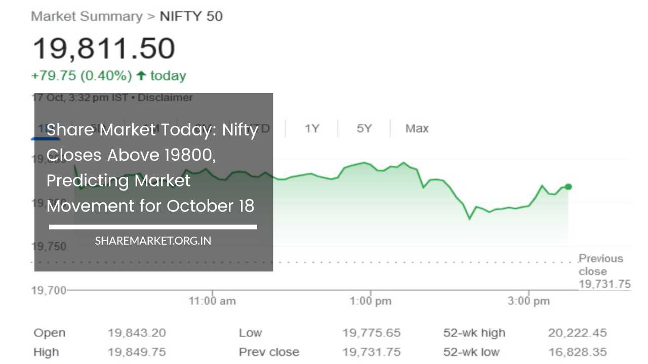 Share Market Today