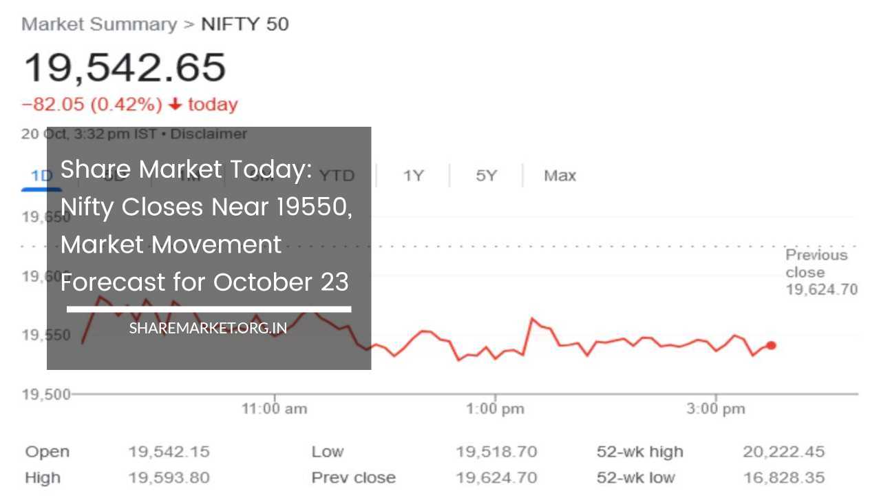 Share Market Today