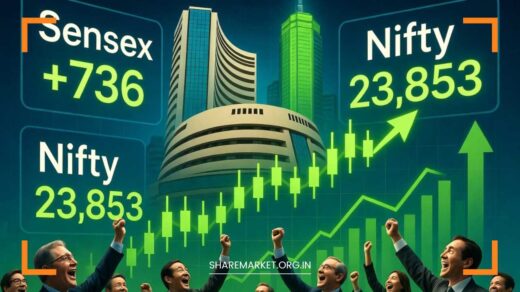 Share Market Today