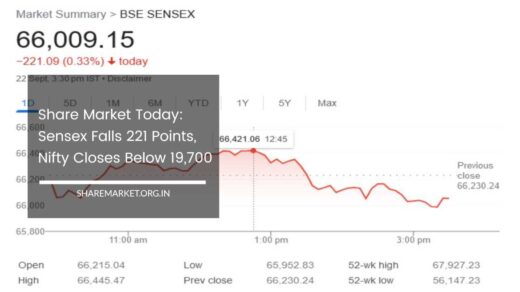 Share Market Today Sensex Falls 221 Points Nifty Closes Below 19700