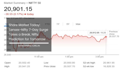Sensex-Nifty