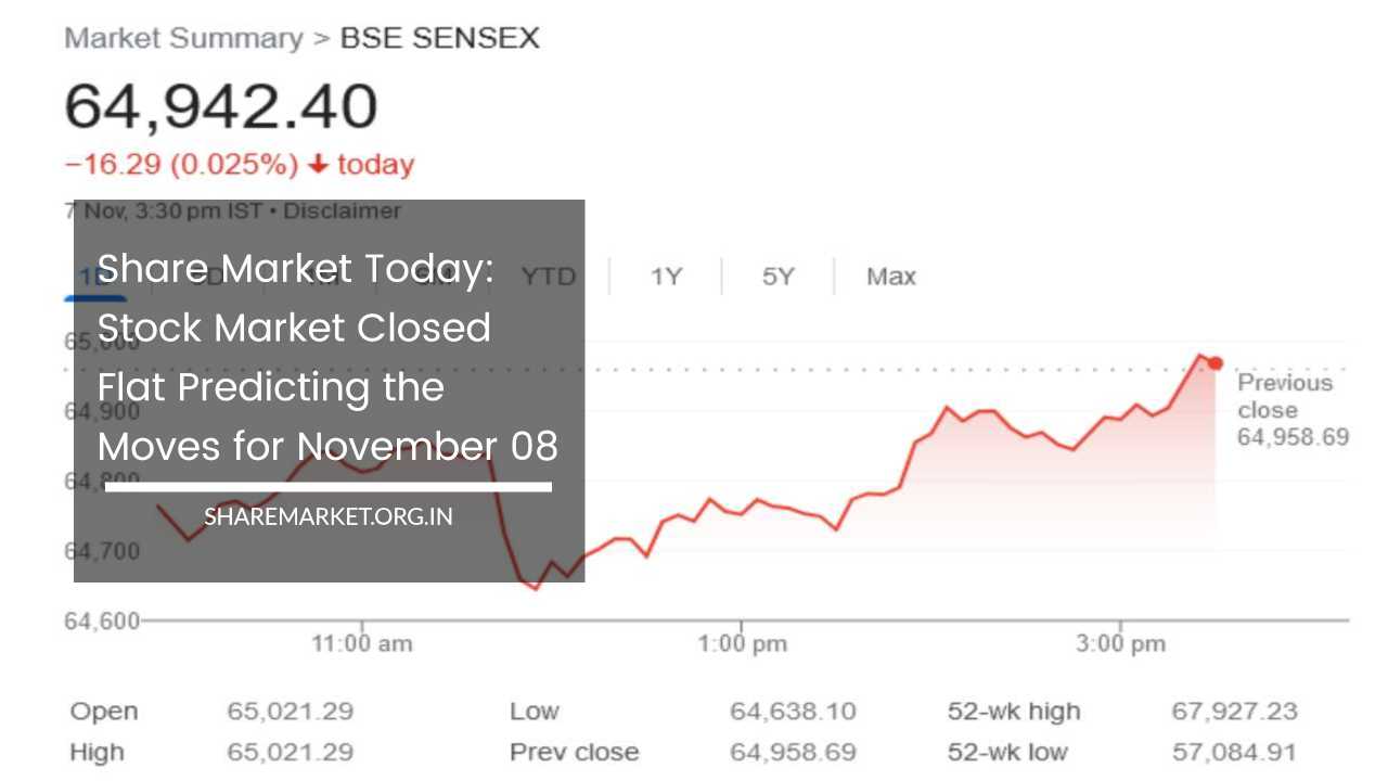 Share Market Today