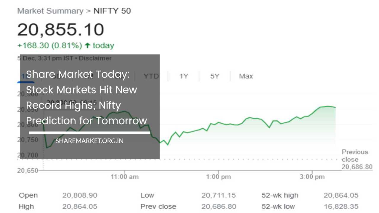 Share Market Today